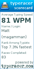 Scorecard for user magamman