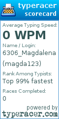 Scorecard for user magda123