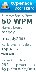 Scorecard for user magdy269