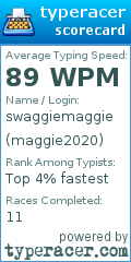 Scorecard for user maggie2020