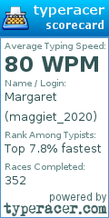 Scorecard for user maggiet_2020