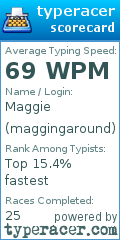 Scorecard for user maggingaround