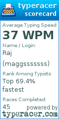 Scorecard for user maggsssssss