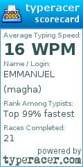 Scorecard for user magha