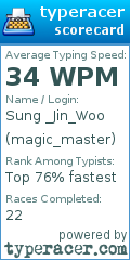 Scorecard for user magic_master