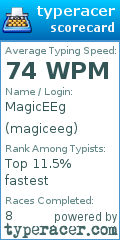 Scorecard for user magiceeg