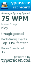 Scorecard for user magicgoose
