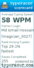 Scorecard for user magician_0027
