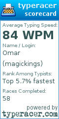 Scorecard for user magickings