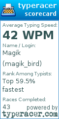 Scorecard for user magik_bird
