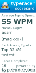 Scorecard for user magikk07