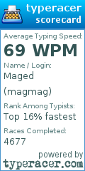 Scorecard for user magmag