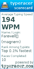 Scorecard for user magnem