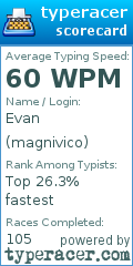 Scorecard for user magnivico
