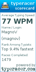Scorecard for user magnov
