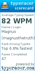 Scorecard for user magnusthetruth