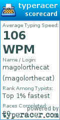 Scorecard for user magolorthecat