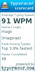 Scorecard for user magsrae