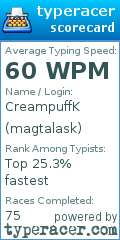 Scorecard for user magtalask
