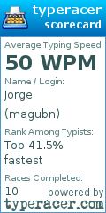 Scorecard for user magubn