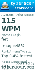 Scorecard for user magus488