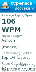 Scorecard for user magza