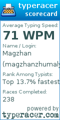 Scorecard for user magzhanzhumaly
