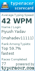 Scorecard for user mahadev11111
