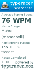 Scorecard for user mahadoniii