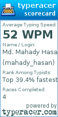 Scorecard for user mahady_hasan