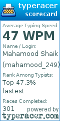 Scorecard for user mahamood_249