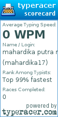 Scorecard for user mahardika17