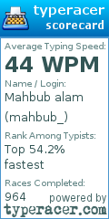 Scorecard for user mahbub_