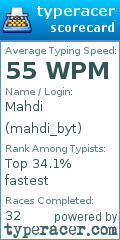 Scorecard for user mahdi_byt