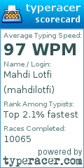 Scorecard for user mahdilotfi