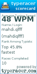 Scorecard for user mahdiqlfff