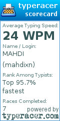 Scorecard for user mahdixn