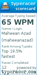 Scorecard for user maheeanazad