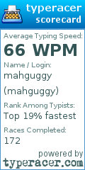 Scorecard for user mahguggy
