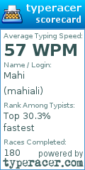 Scorecard for user mahiali