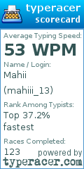 Scorecard for user mahiii_13