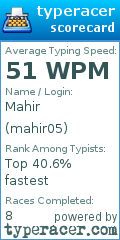 Scorecard for user mahir05