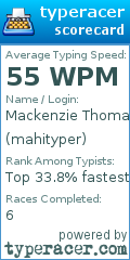 Scorecard for user mahityper