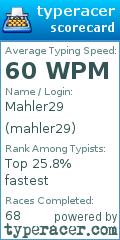 Scorecard for user mahler29