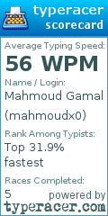 Scorecard for user mahmoudx0