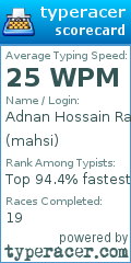 Scorecard for user mahsi