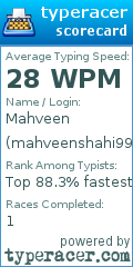 Scorecard for user mahveenshahi9986