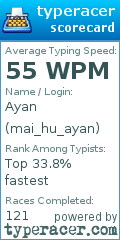 Scorecard for user mai_hu_ayan