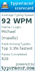 Scorecard for user maiello