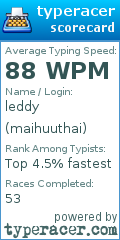 Scorecard for user maihuuthai